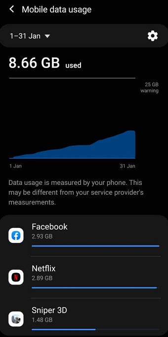 Android Data Usage Overview